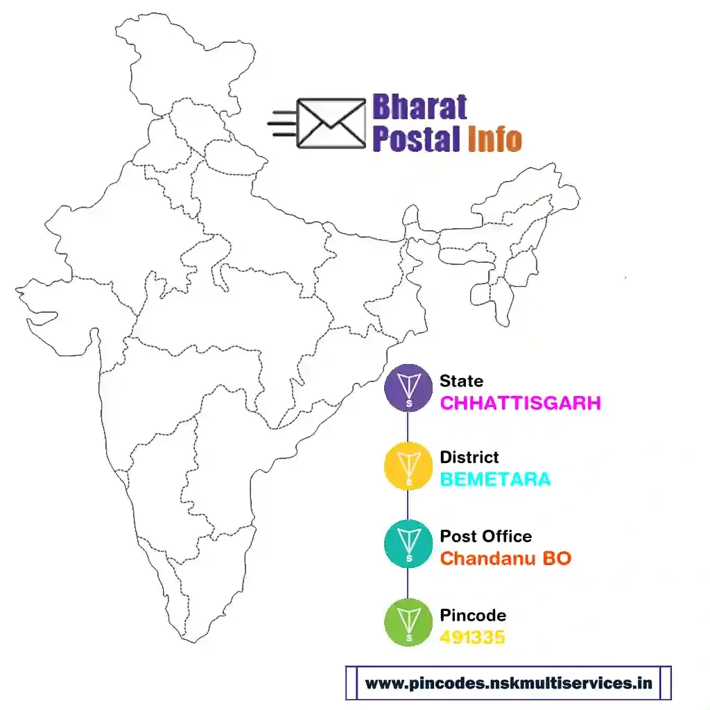 chhattisgarh-bemetara-chandanu bo-491335